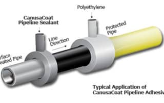 CanusaCoat Mastics Engineered Polymers 2LPE Pipeline Adhesives