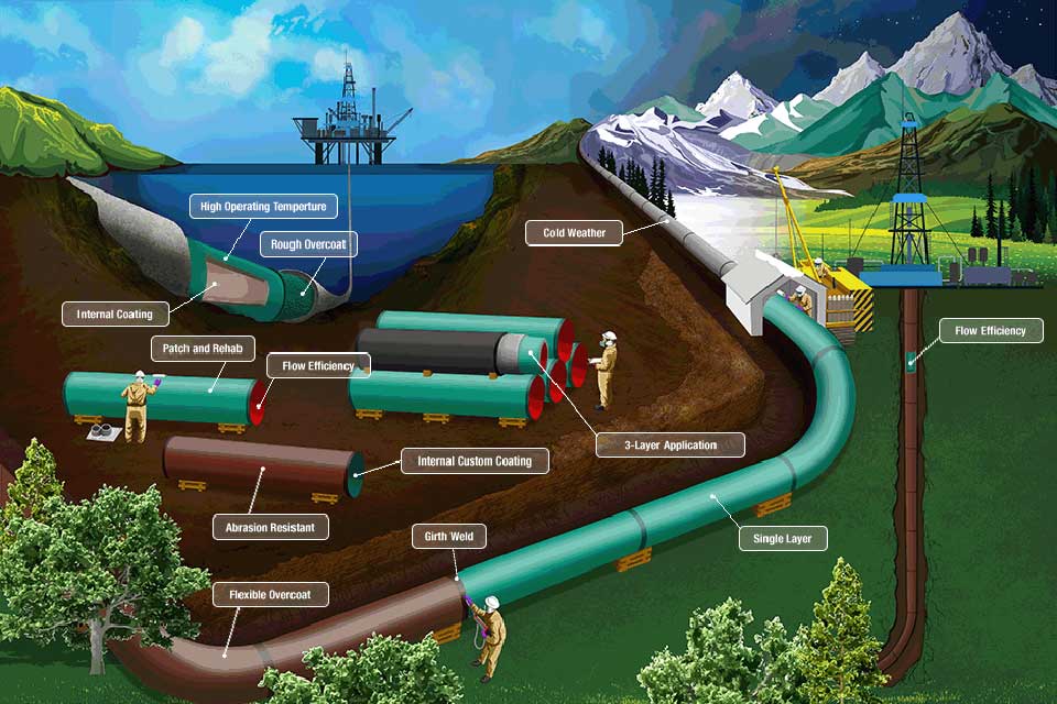 Pipeline Solutions Map